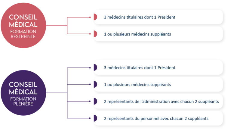 Composition Et Modalités De Saisine Centre De Gestion Deure Et Loir