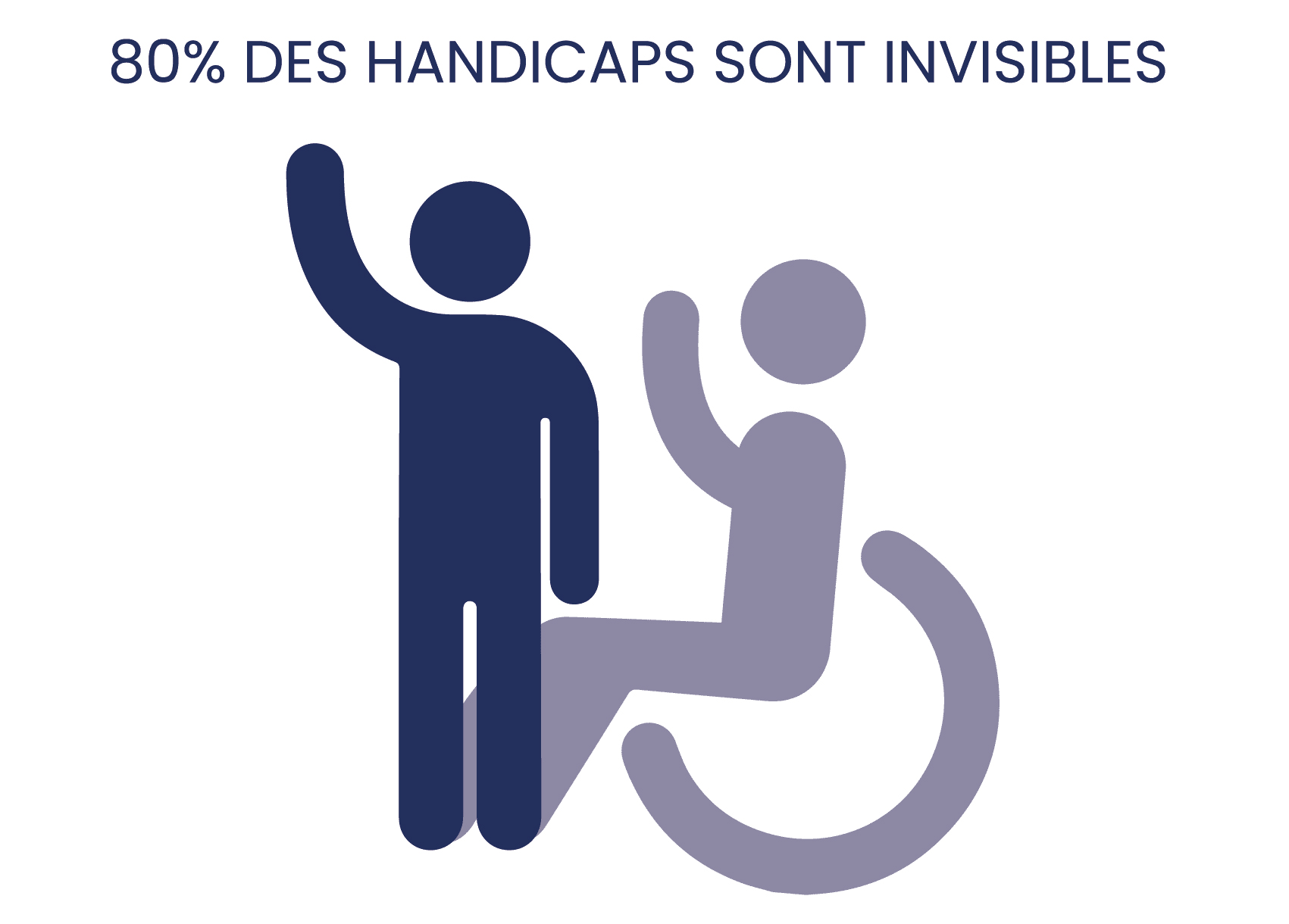 handicap invisible